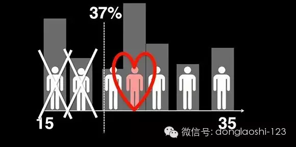 大数据学习