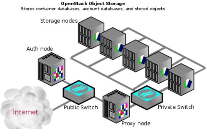 openstack-20160216-1.png