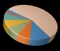 DevExpress WinForms Chart