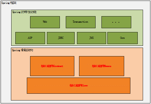 OpenStack Object Storage物理架构