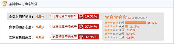 数据可视化