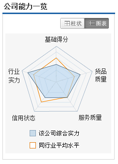 数据可视化