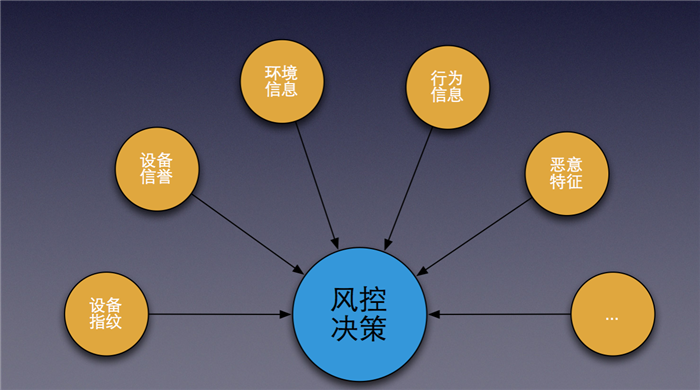 验证码的前世今生（今生篇） 