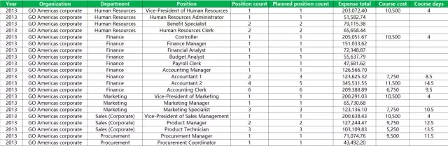 cognos