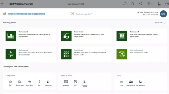 cognos