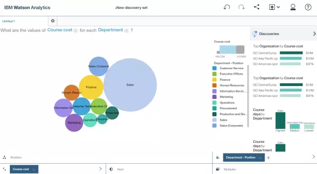 cognos