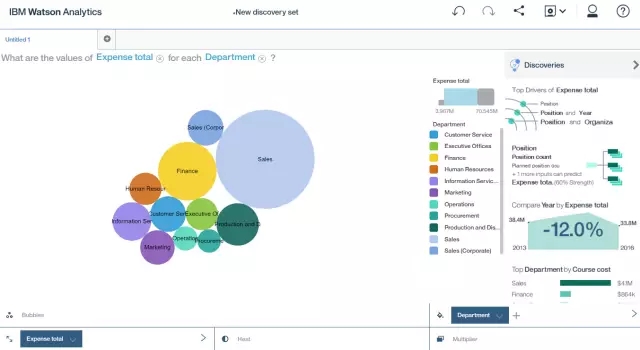 cognos