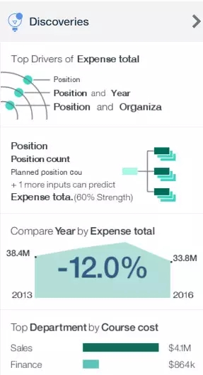cognos