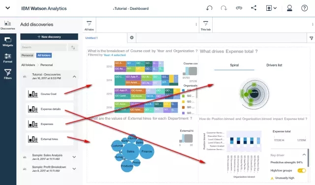 cognos