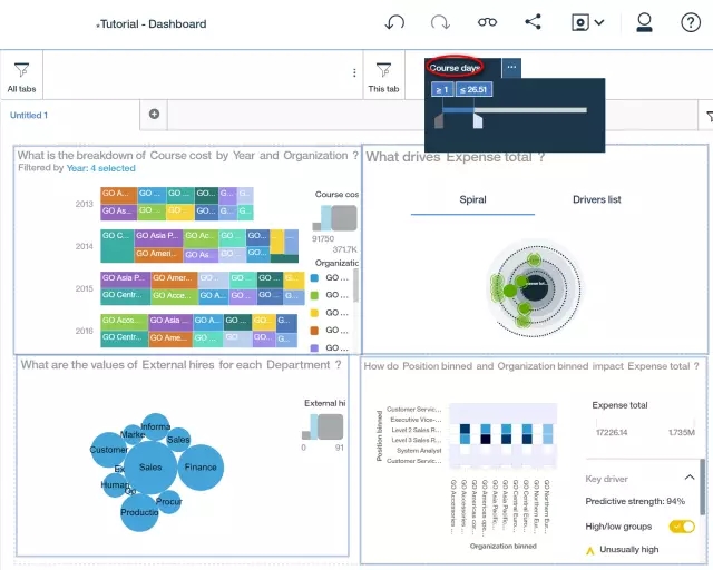 cognos