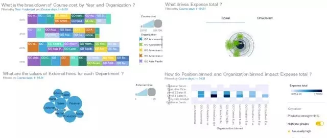 cognos