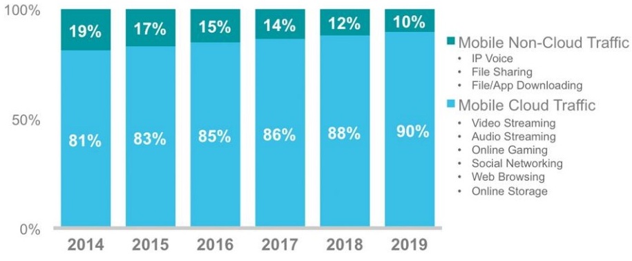 2017 年 11 个移动 App 开发趋势