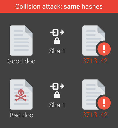 Google 宣布攻破 SHA-1 加密：证明哈希值可与 PDF 文件内容冲突