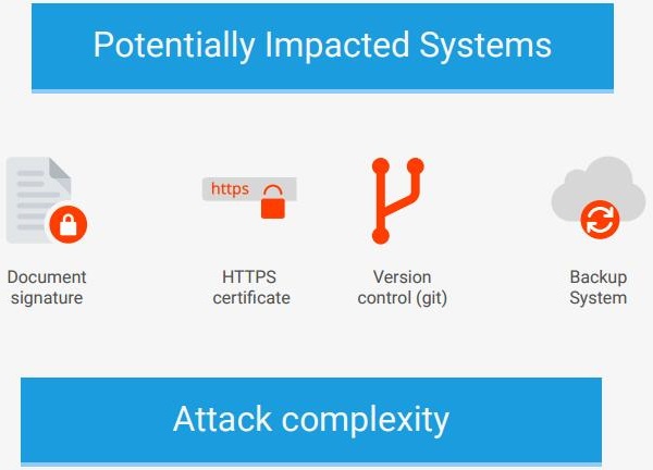 Google 宣布攻破 SHA-1 加密：证明哈希值可与 PDF 文件内容冲突
