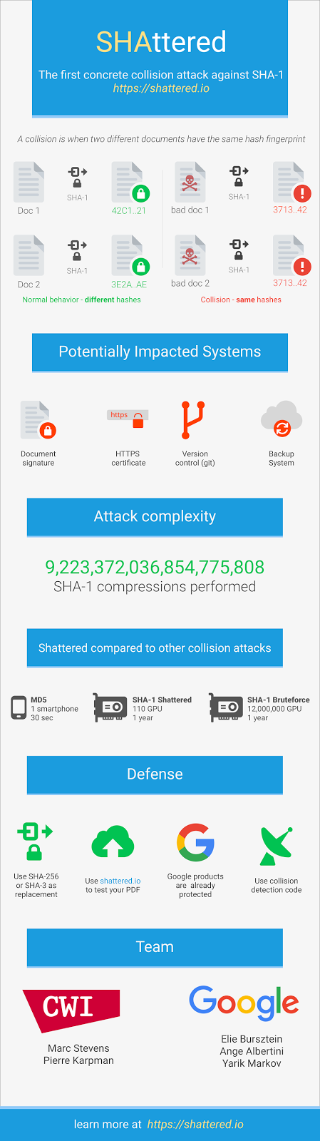 Google 宣布攻破 SHA-1 加密：证明哈希值可与 PDF 文件内容冲突
