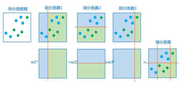 物体检测算法全概述：从传统检测方法到深度神经 络框架