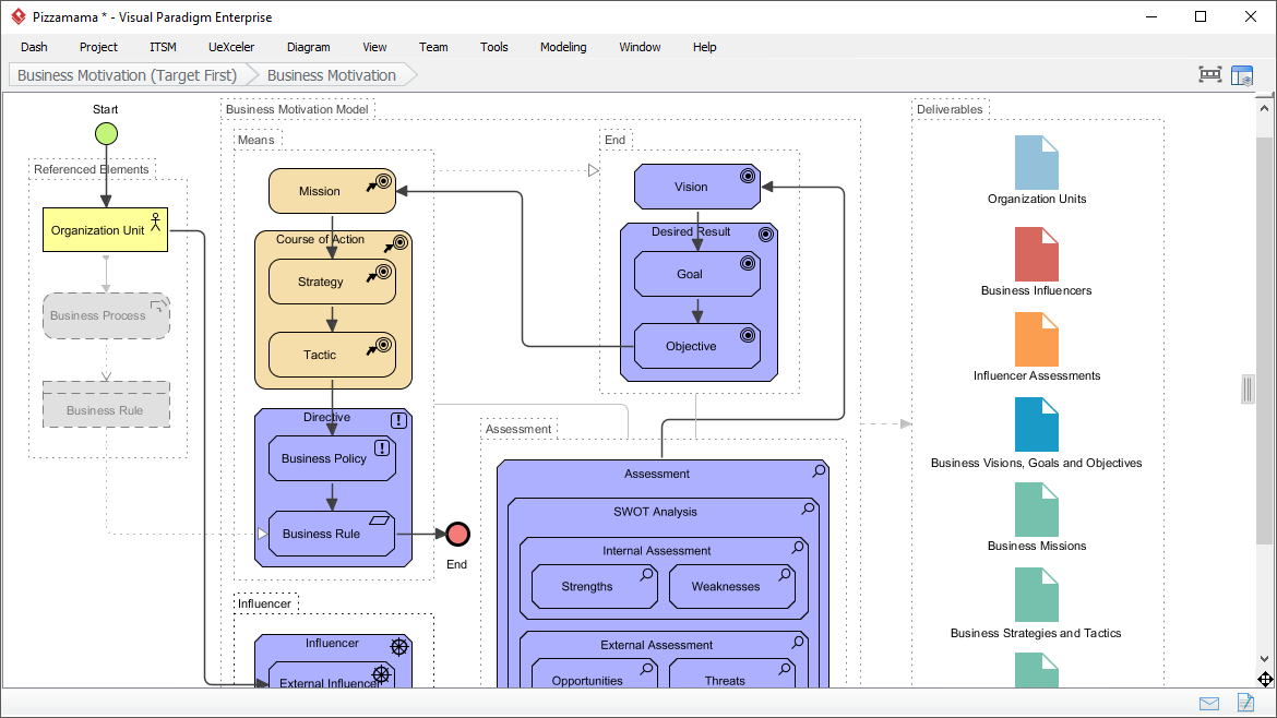 Vsual Paradigm14.2