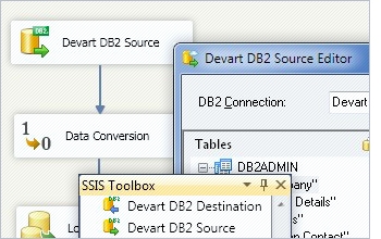Devart