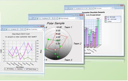 MindFusion ASP.NET Chart授權購買