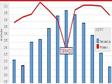 MindFusion Java Swing Chart