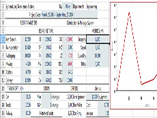 MindFusion Java Swing Spreadsheet