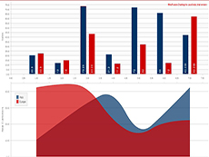 MindFusion JavaScript Chart