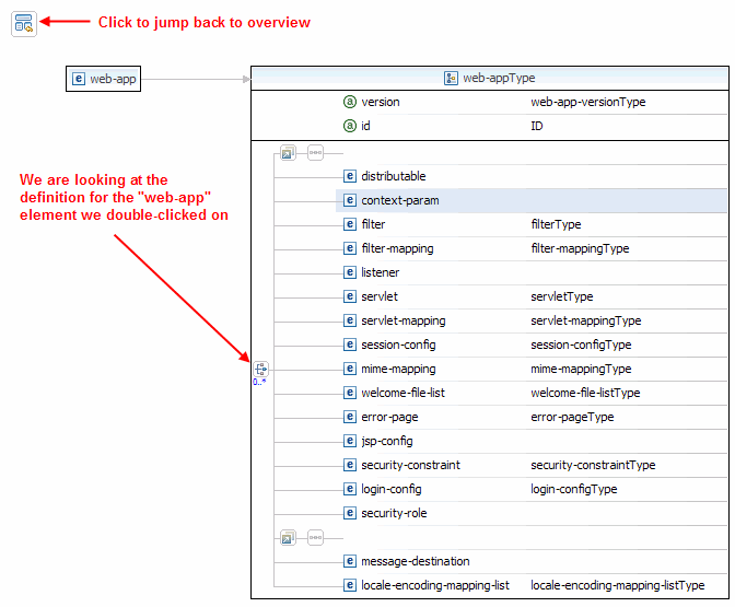 MyEclipseXML Schema (XSD)编辑器