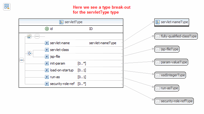 MyEclipseXML Schema (XSD)编辑器