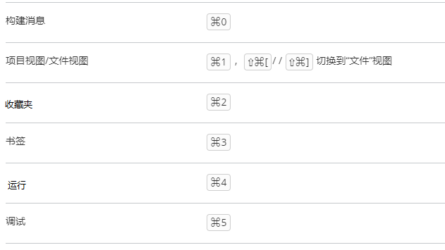 AppCode使用技巧（四）——搜索和导航