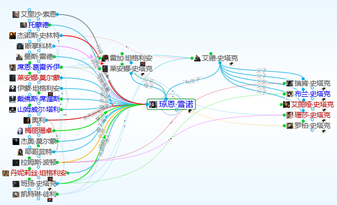 brainbox