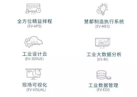 【慧都新伙伴】MatrikonOPC 为慧都智能制造再添新武器