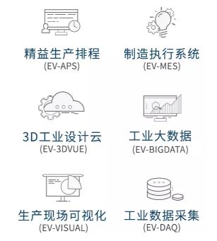 【慧都新伙伴】达索SOLIDWORKS助燃慧都智能制造