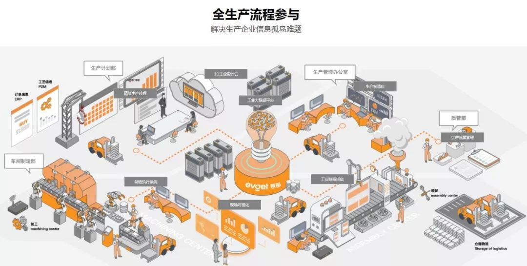慧都与达索SOLIDWORKS合作，打通工业设计到智造的全流程