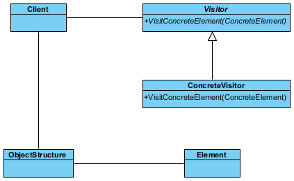 Visual Paradigm