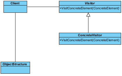 Visual Paradigm