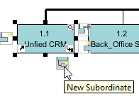 Visual Paradigm使用技巧：工作分解结构（WBS）的使用