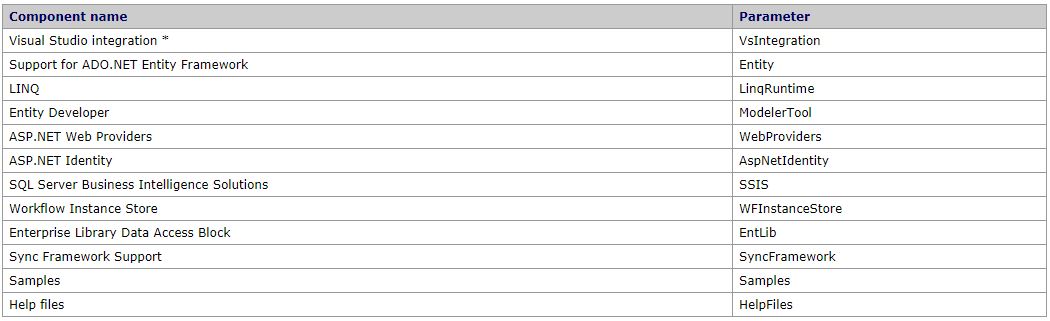 dotConnect for Oracle入门指南（一）：安装_数据库