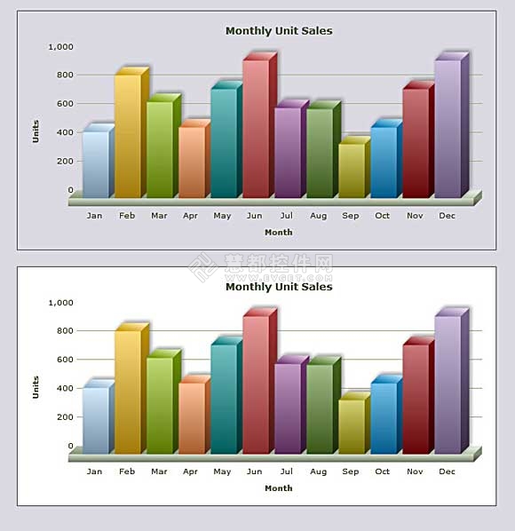 FusionCharts,图表,透明图表,柱状图