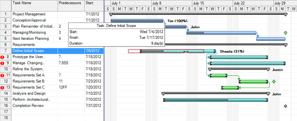 GanttView for WinForms