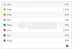 网格,参数,FusionCharts