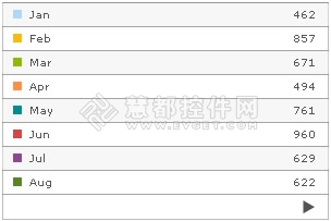 网格,FusionCharts