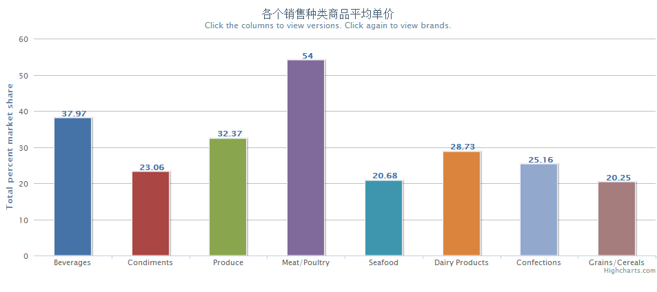 显示效果图