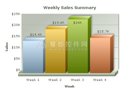 FusionCharts,Flash图表组件,JavaScript图表