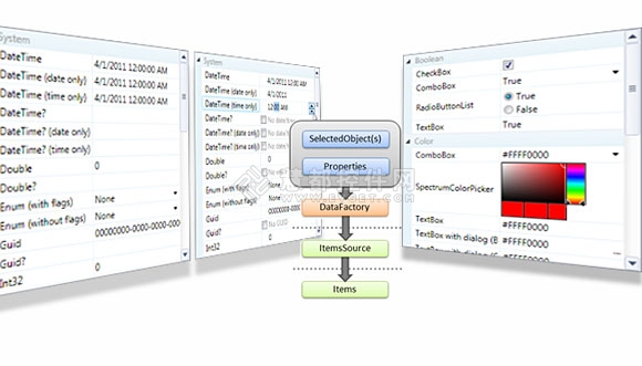 WPF,Actipro,WPF Studio,表格控件