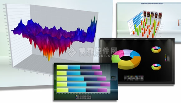 Chart FX for WPF,图表,WPF控件