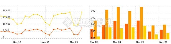 StocKChart,金融图表,flash图表