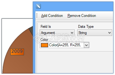 Conditions,图表序列标签