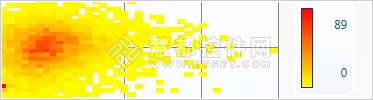 密集图库,Chart FX for WPF
