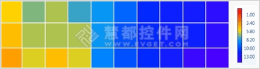 二维图表,热点地图,Chart FX for WPF
