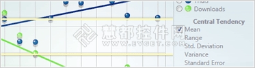 统计功能,Chart FX for WPF